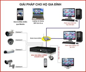 HỆ THỐNG CAMERA